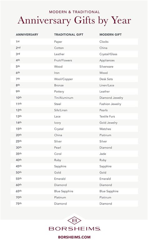 anniverï¿½sorry|A Guide to Anniversary Gifts by Year .